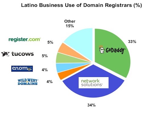 mila-dr-share-of-lob-market-no-footer.jpg mila-dr-share-of-lob-market-no-footer.jpg