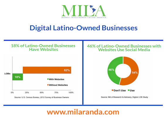 mila-post-4-11-16-websites-and-sm-use-copy-2.jpg mila-post-4-11-16-websites-and-sm-use-copy-2.jpg